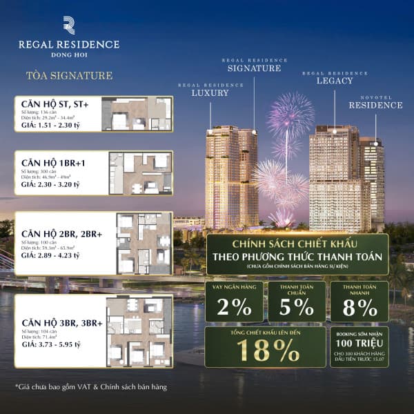 CHUYỂN NHƯỢNG CĂN HỘ STUDIO – REGAL RESIDENCE (TÒA SIGNATURE)